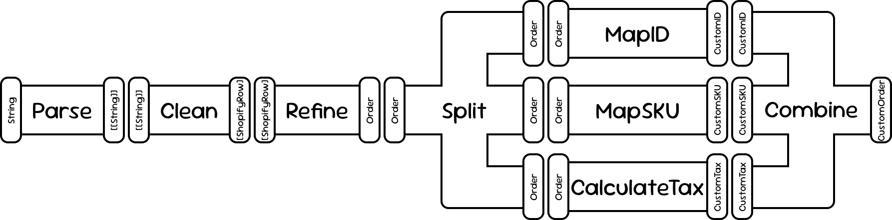 Realistic pipeline